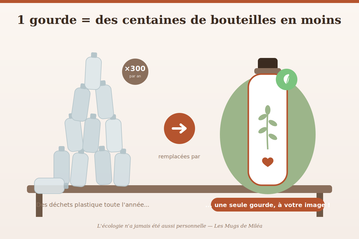 illu-geste-ecologique
