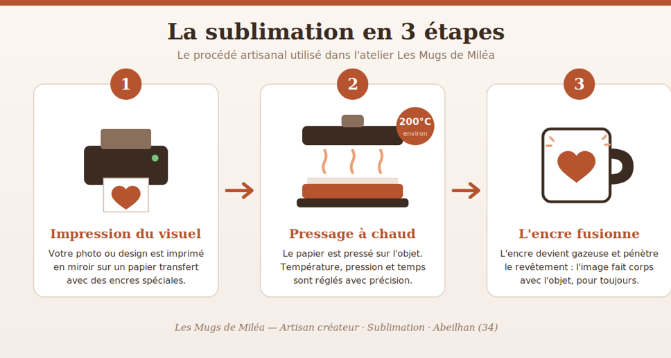 illu-geste-ecologique